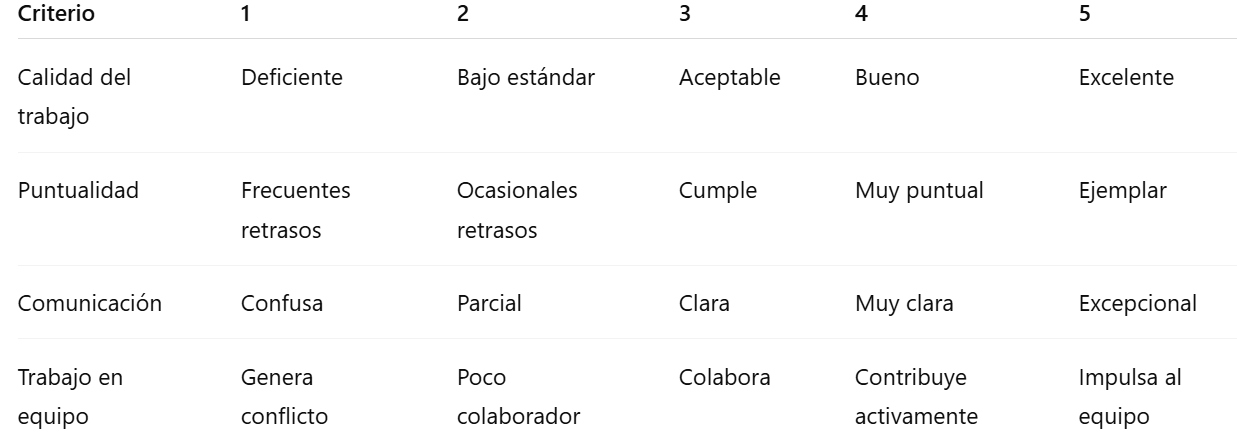 Ejemplo del Método de Escala Gráfica