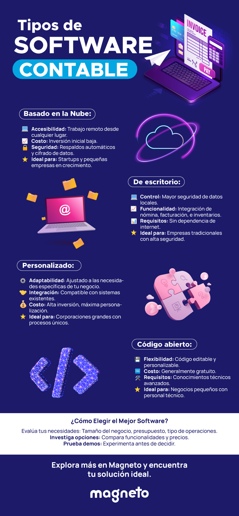 Tipos de software contable para tu empresa