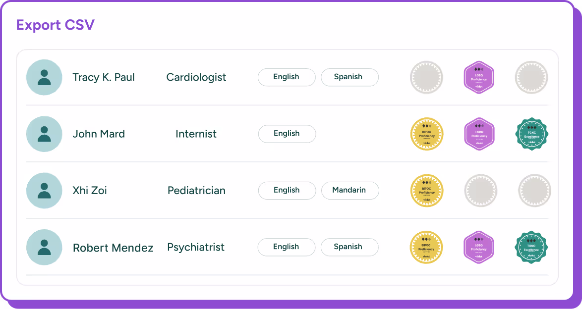 Table titled Export CSV listing four medical professionals with their names, specialties, languages spoken, and proficiency badges in BIPOC, LGBTQ, and TNC categories.