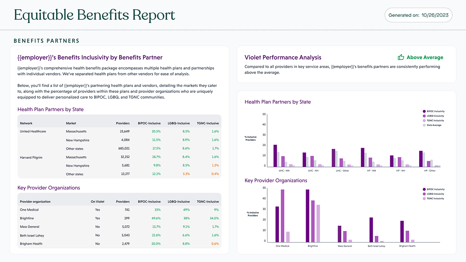 Equitable Benefits Report showing health plan partners by state and key provider organizations with BIPOC, LGBQ, and TGNC inclusivity percentages, plus Violet performance analysis rated above average.