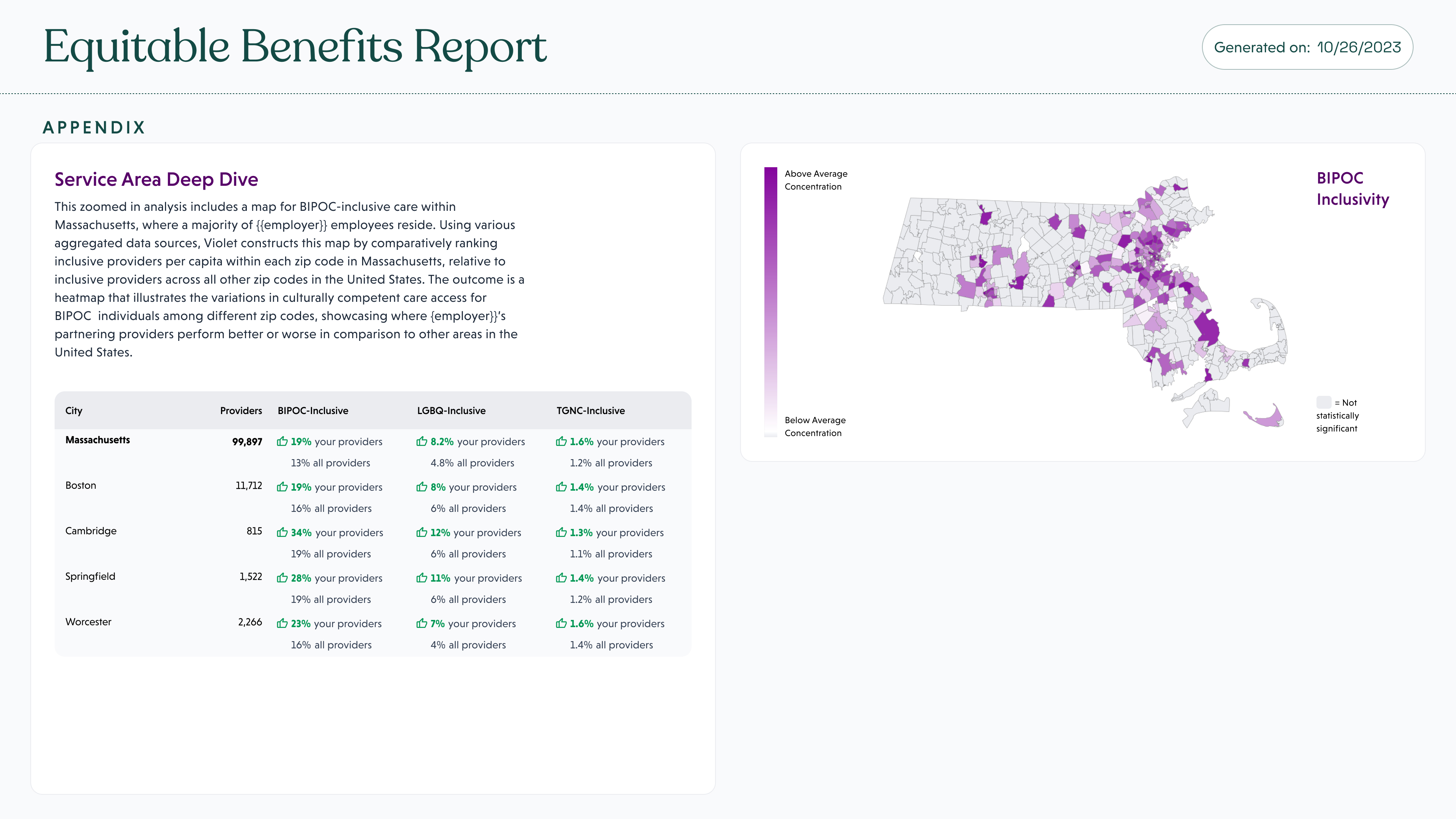Equitable Benefits Report appendix showing BIPOC-inclusive care analysis in Massachusetts with a table of provider counts and inclusivity percentages, alongside a Massachusetts map highlighting BIPOC inclusivity by zip code in purple shades.