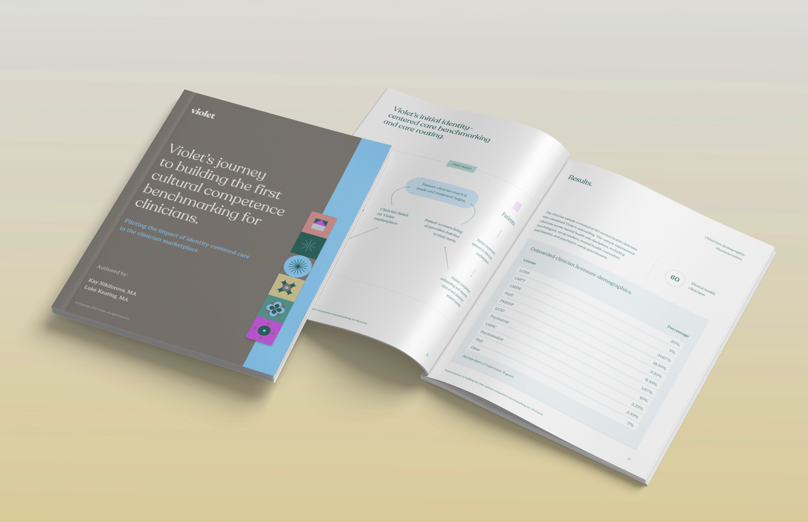 Open report titled 'Violet’s journey to building the first cultural competence benchmarking for clinicians' with pages showing a pilot model diagram and clinician licensure demographics.