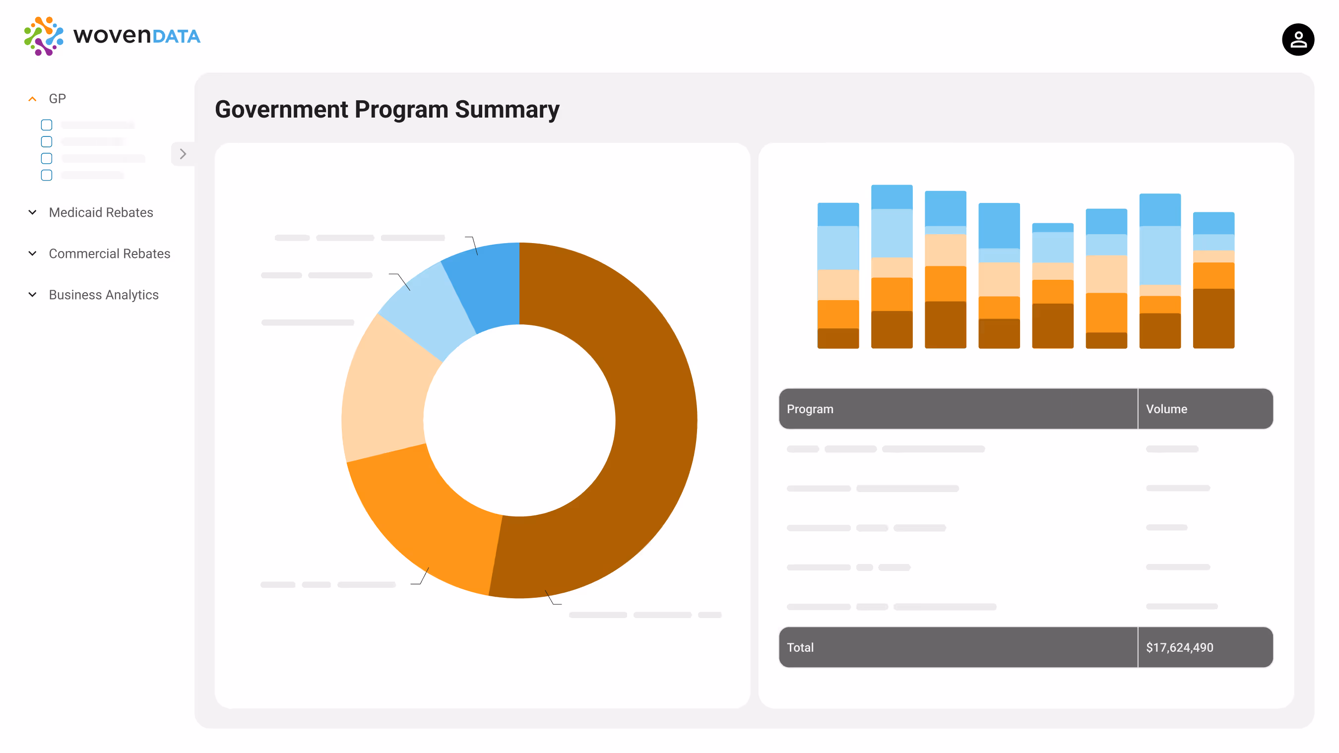 Dashboard showing Government Program Summary with a multicolored donut chart on the left and a stacked bar chart with a program volume table on the right, displaying a total volume of $17,624,490.