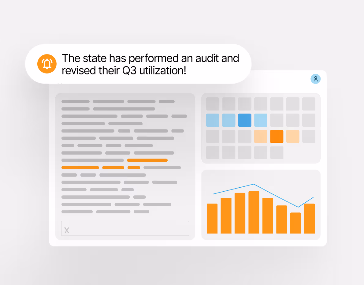Dashboard showing text with highlighted orange lines, a calendar with highlighted blue and orange days, and an orange bar chart with a blue trend line, with a notification saying the state revised their Q3 utilization after an audit.