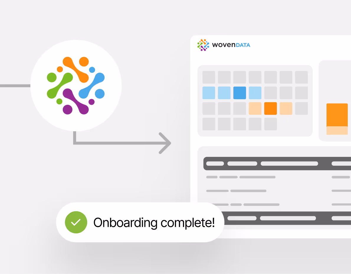 Woven Data logo connected by an arrow to a data dashboard with a confirmation message saying Onboarding complete.