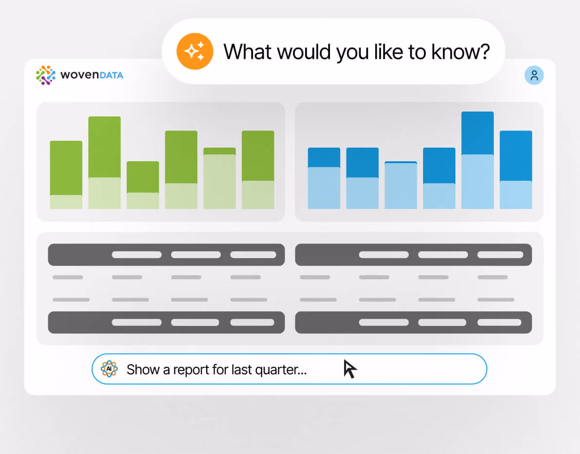Dashboard interface with green and blue bar charts, text blocks, and a query box reading 'Show a report for last quarter...'
