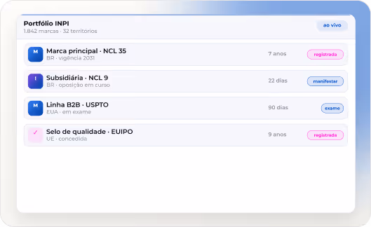 Gestão de portfólio de marcas registradas no INPI, USPTO e EUIPO com status em tempo real — ENSPACE software para departamento jurídico e legal operation