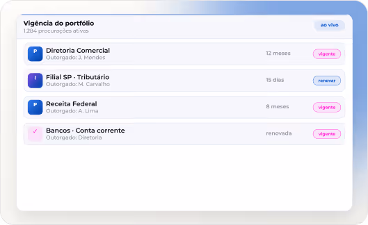 Painel de vigência de procurações com alertas de renovação e controle ativo do portfólio jurídico — ENSPACE legal operation
