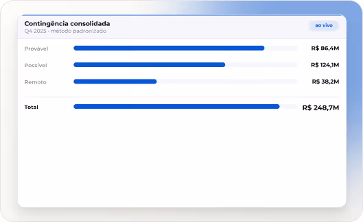 Contingência consolidada