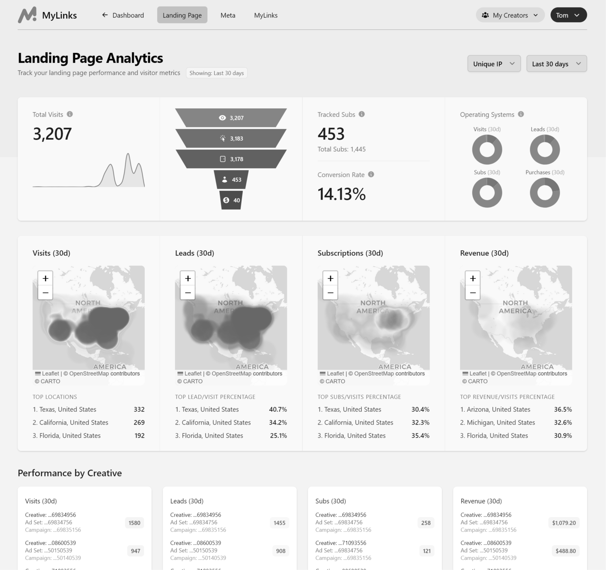 MyLinks - Professional Meta platform for online creators
