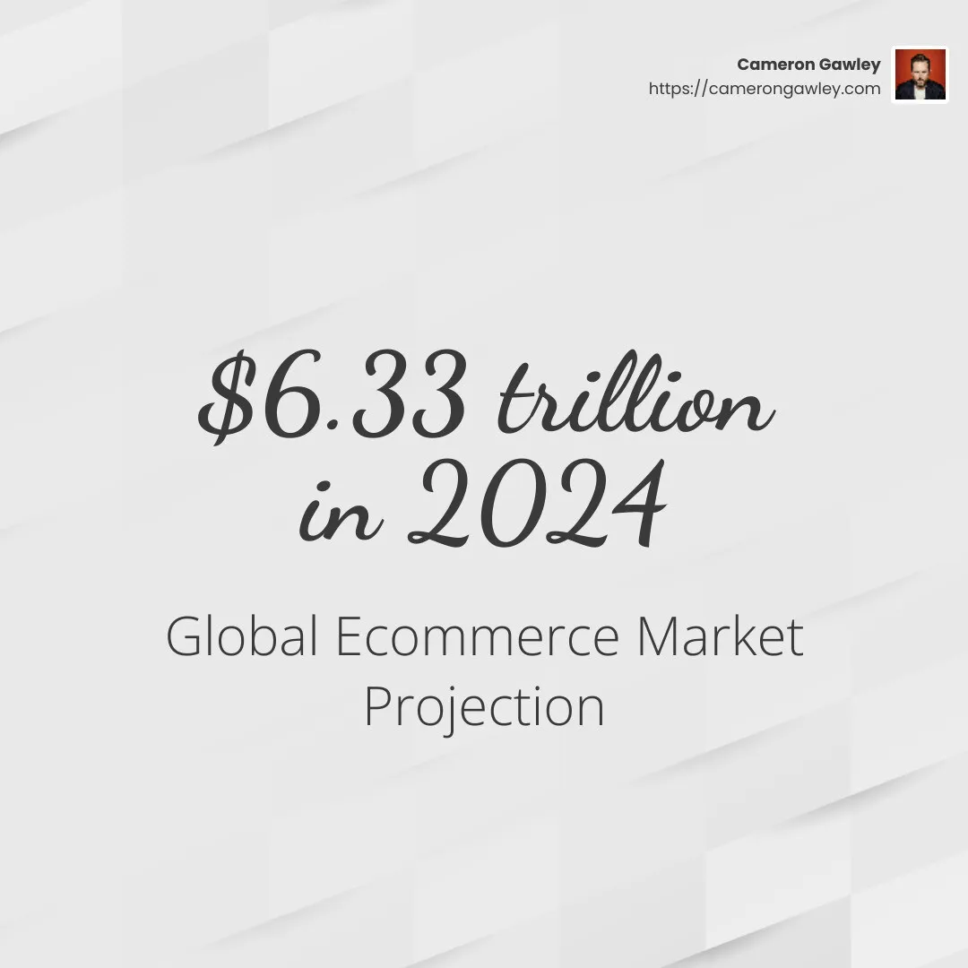 Global ecommerce market projection: $6.33 trillion in 2024 and over $7 trillion by 2025 - 2022 ecommerce growth infographic simple-stat-light