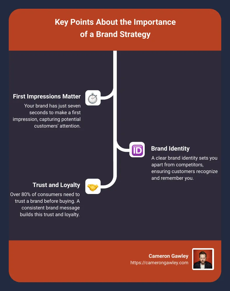 steps to brand strategy - brand building strategy infographic infographic-line-3-steps