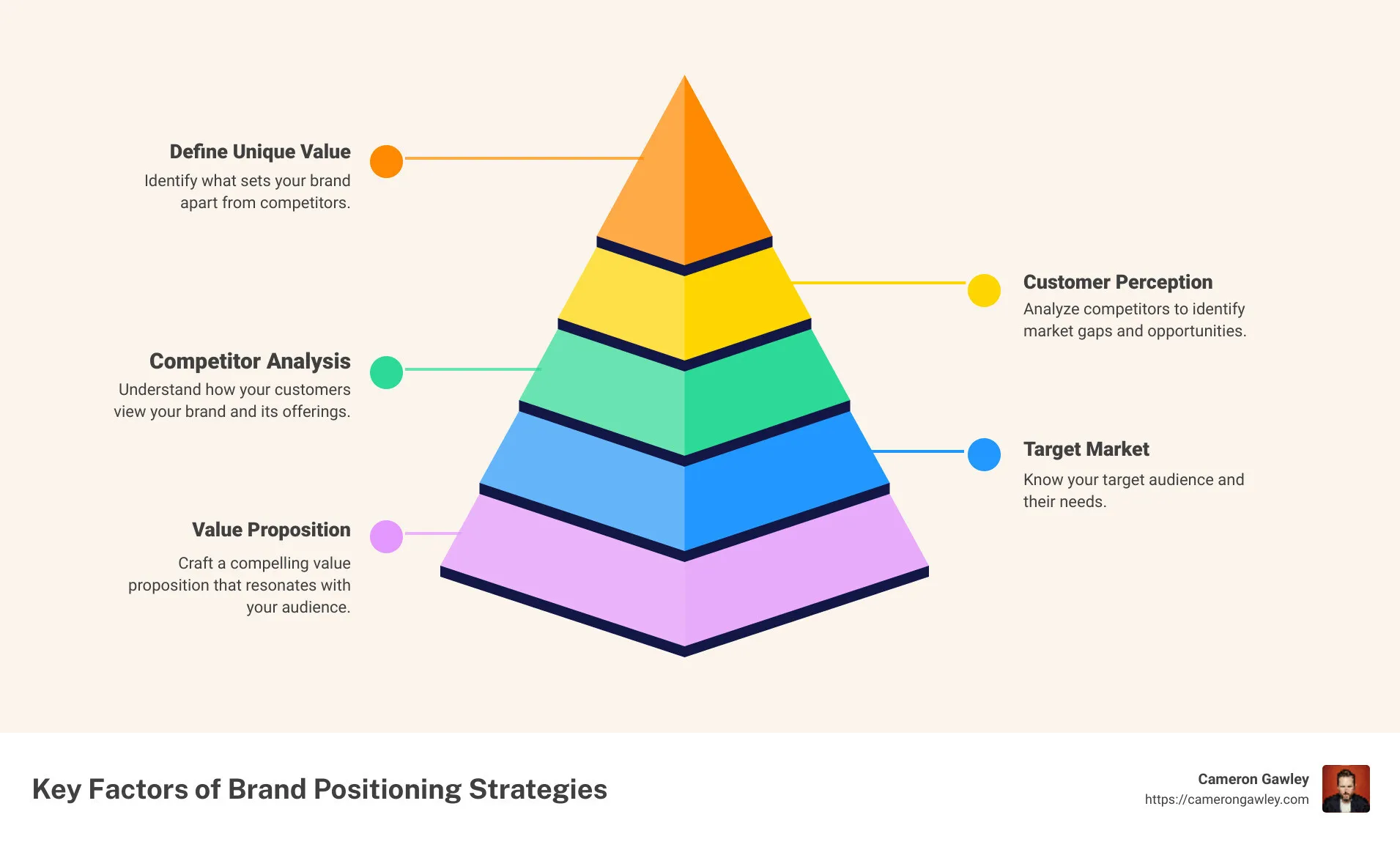 Brand Positioning Infographic - brand positioning strategies infographic pyramid-hierarchy-5-steps