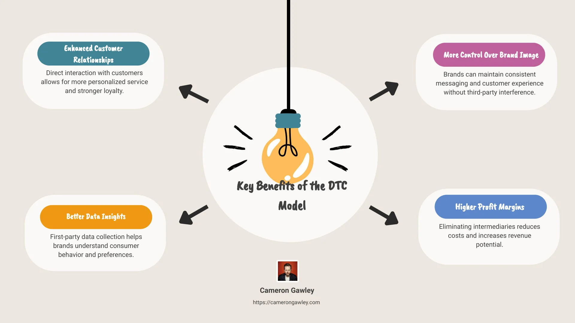 Summary of DTC Benefits and Impact - dtc meaning infographic brainstorm-4-items