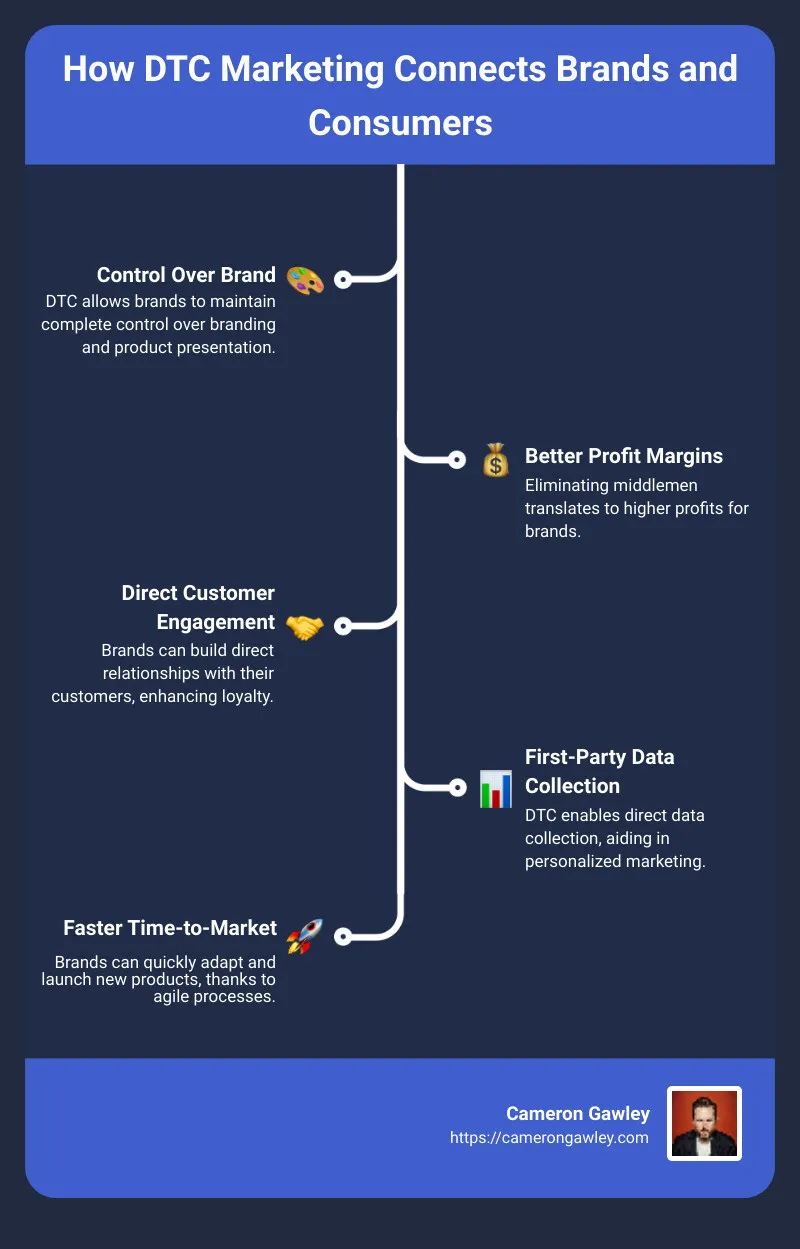 How DTC Marketing Connects Brands and Consumers: A Summary - dtc meaning marketing infographic infographic-line-5-steps