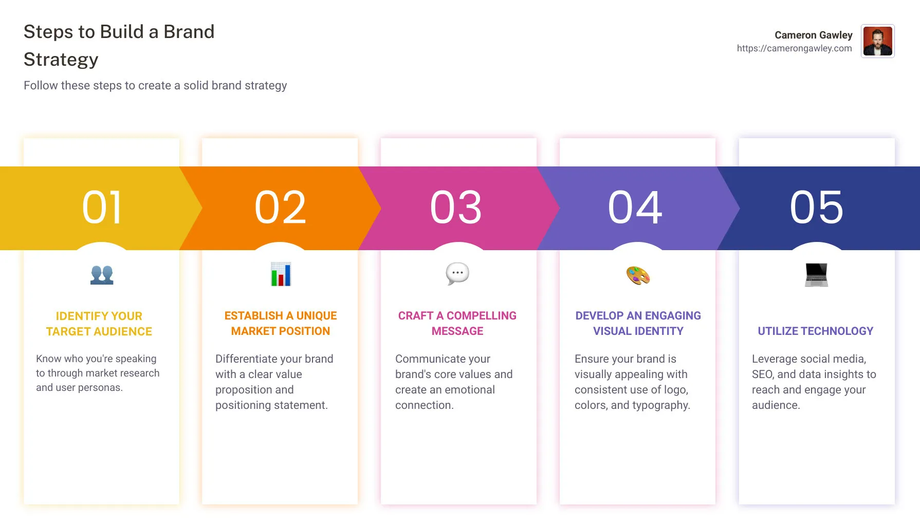 Steps to Build a Brand Strategy Infographic - how to build a brand strategy infographic pillar-5-steps