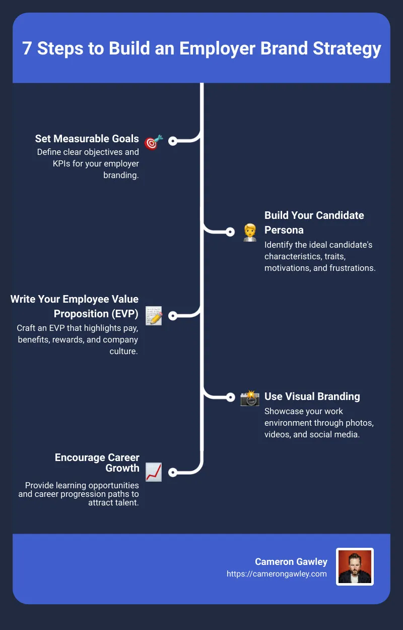 7 Steps to Build an Employer Brand Strategy - how to build an employer brand strategy infographic infographic-line-5-steps