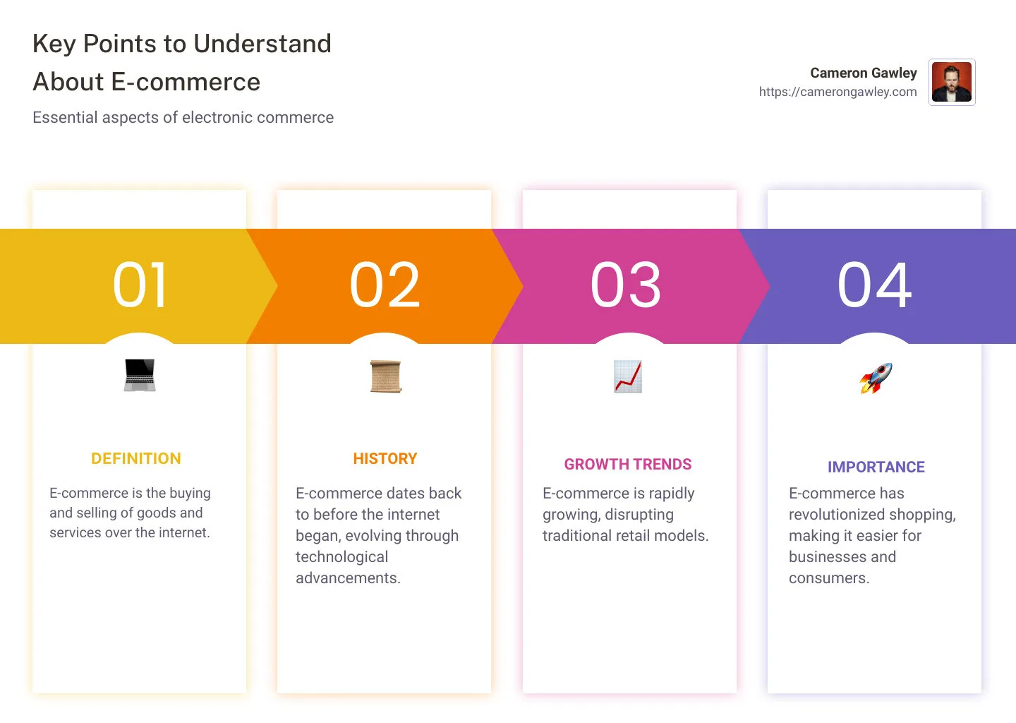 E-commerce explained infographic - what is e-commerce infographic pillar-4-steps