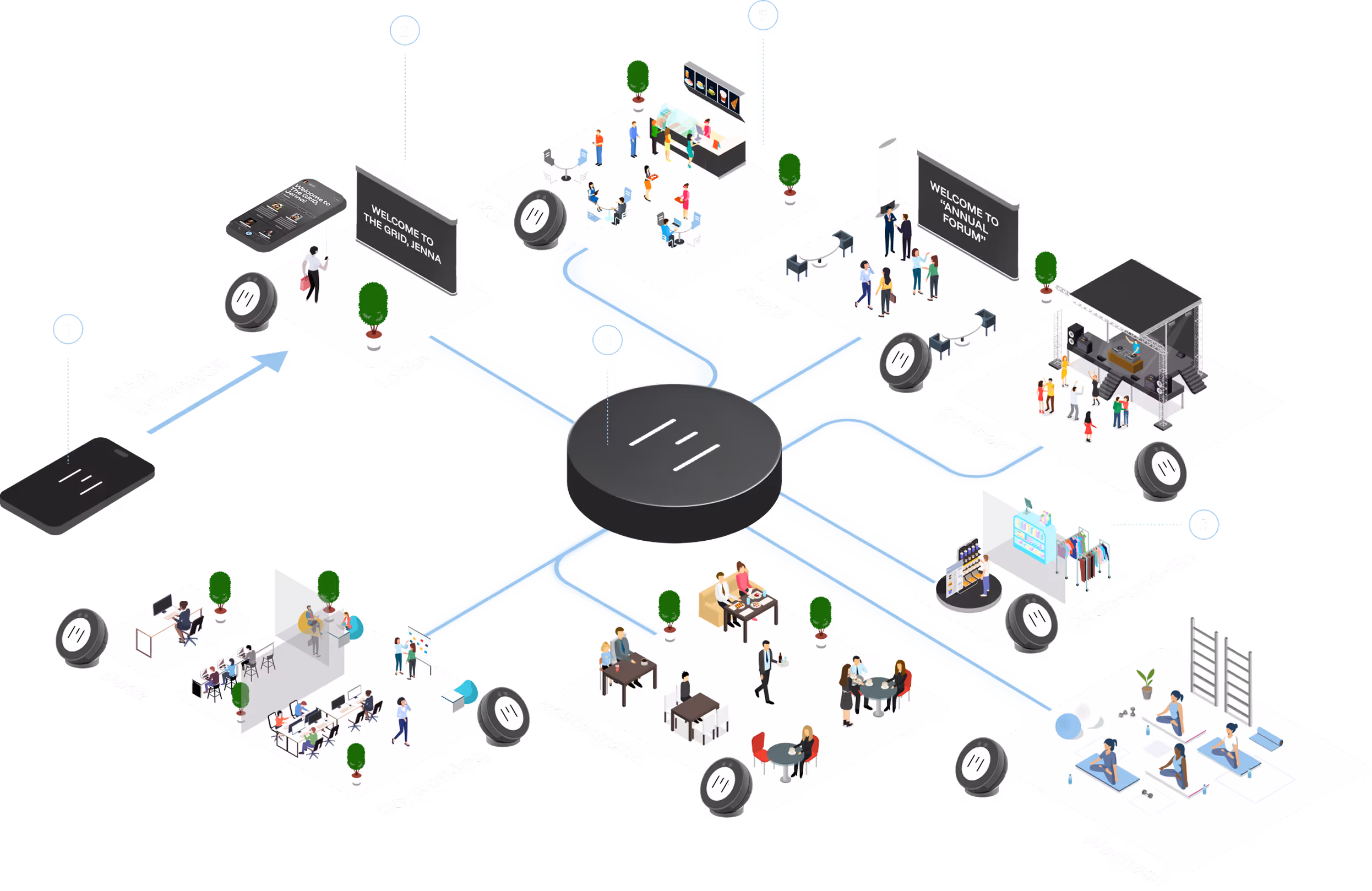 Isometric map of a multi-functional space with labeled areas including Main Entrance, Lobby, Event, Concert, Grab-and-Go, Wellness, Restaurant, Coworking, and Desk connected around a central hub.