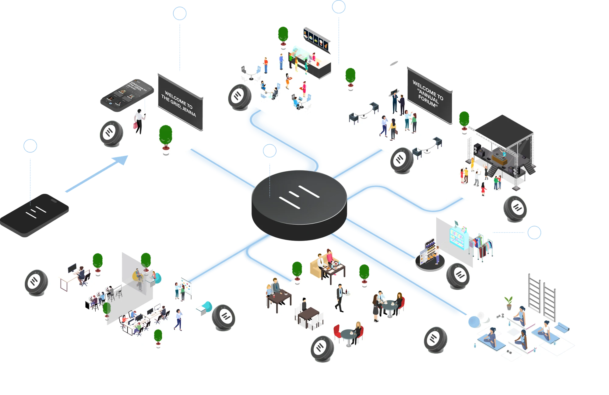 Isometric diagram of a GRiD venue with connected experiences