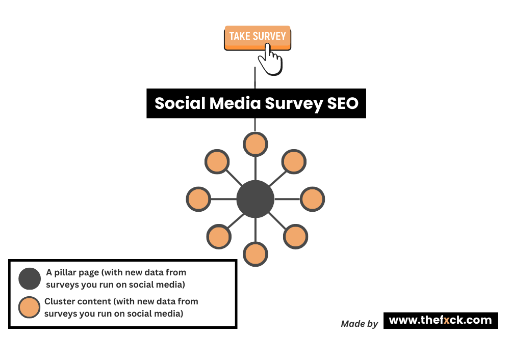 scale quality content with this framework by thefxck.com