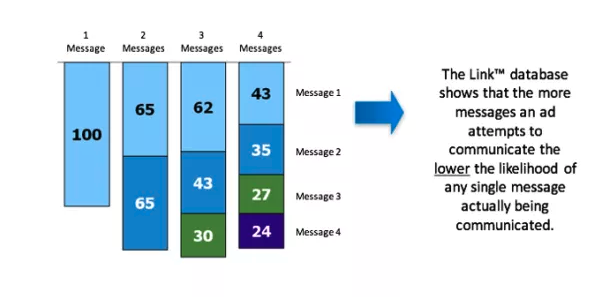 Millward Brown Link database