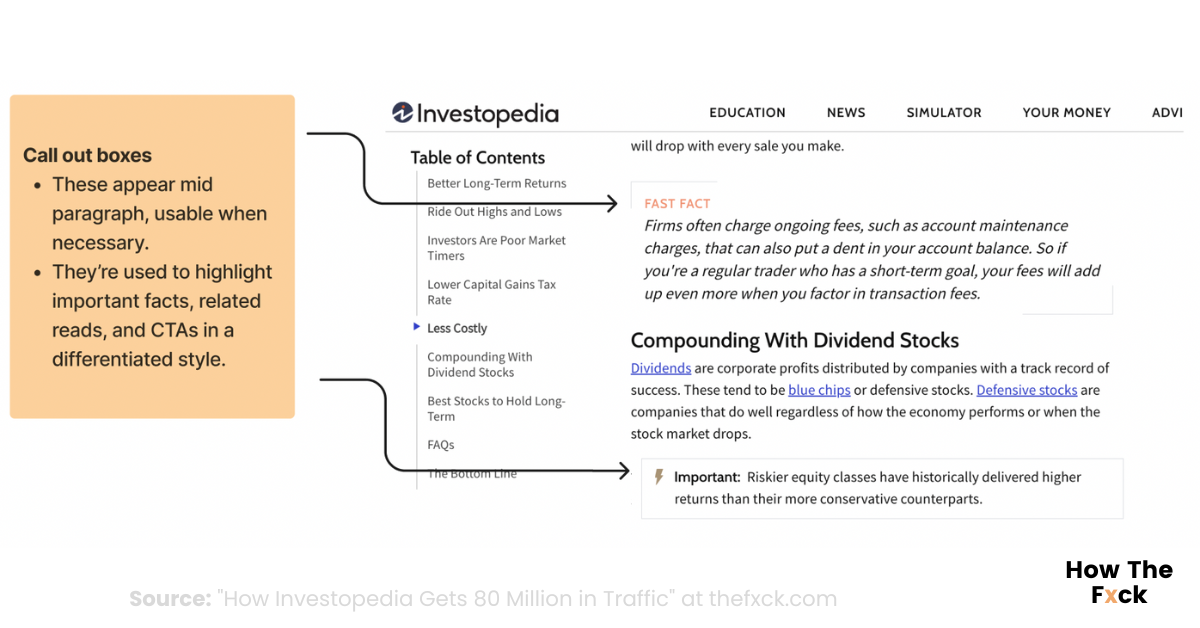 Fast facts from investopedia