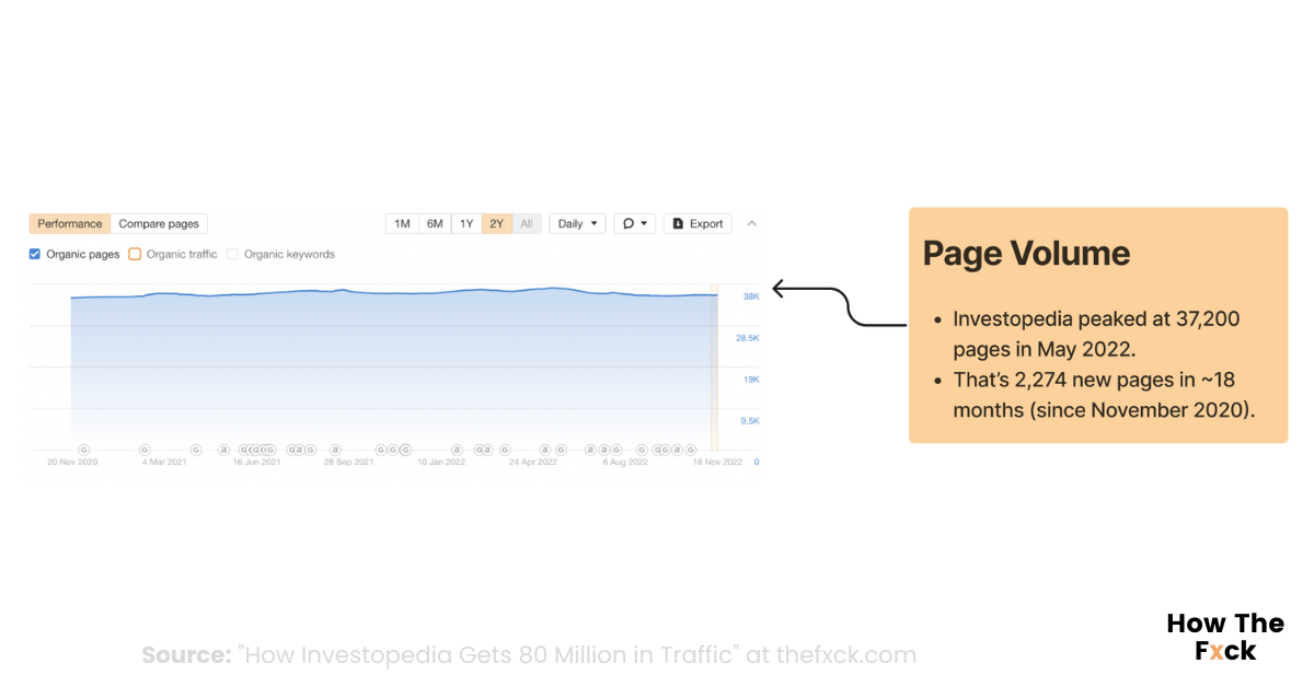 Content velocity rapidly increases all the time