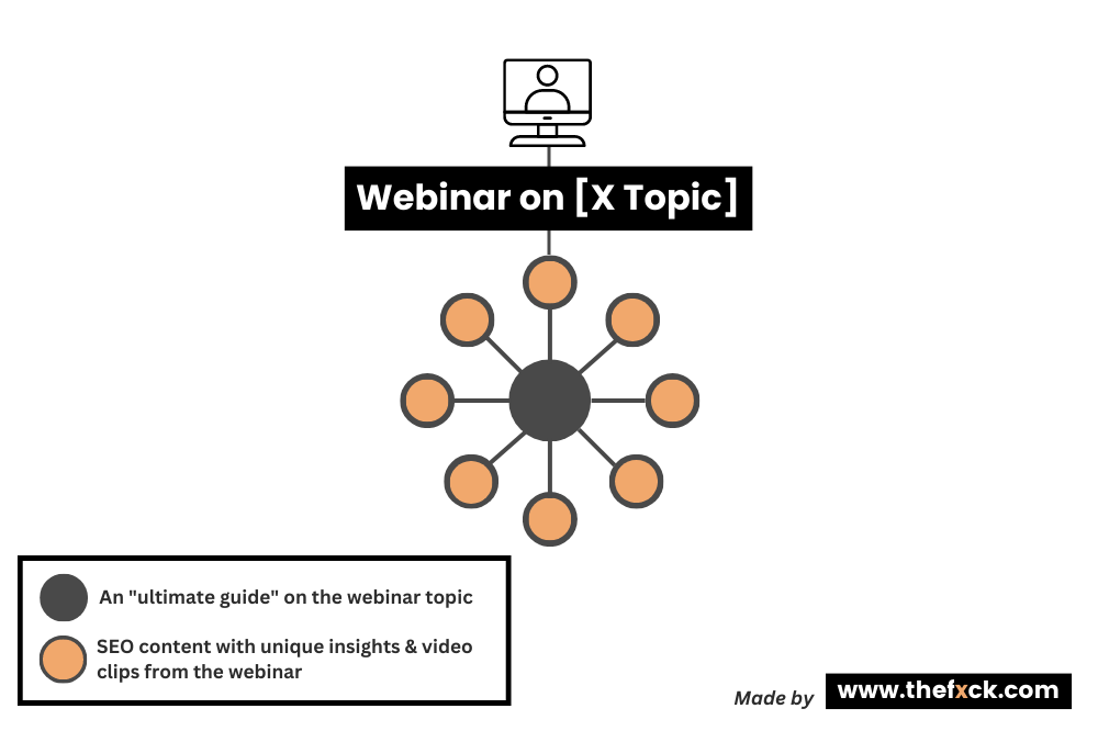 scale quality content with this framework by thefxck.com