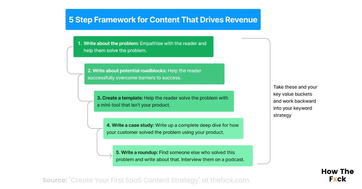The framework in a nutshell