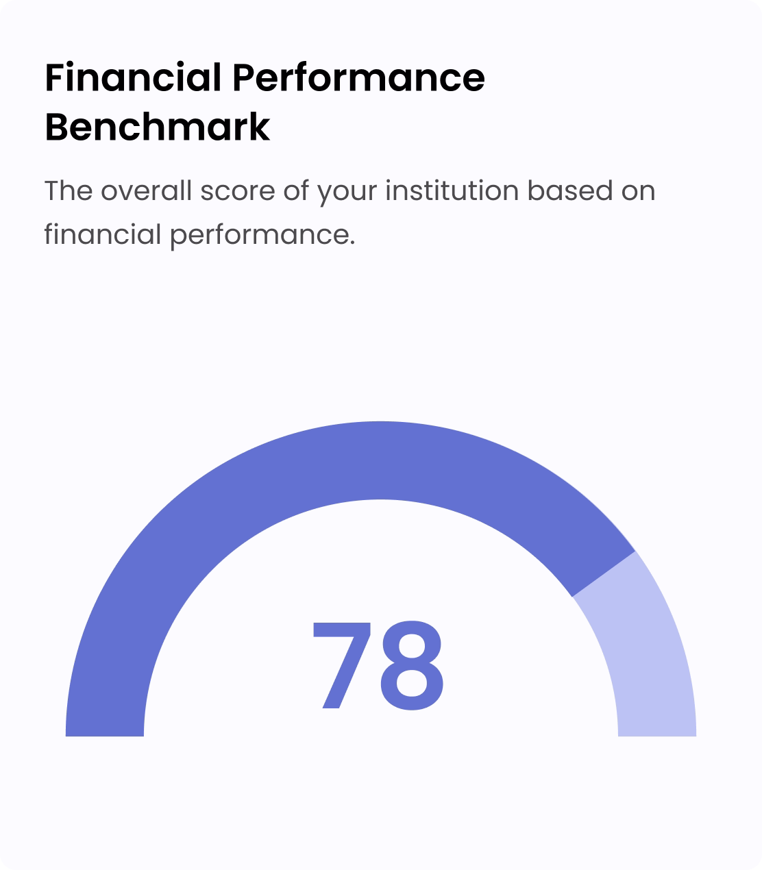 Turn Performance (Section 3) 1