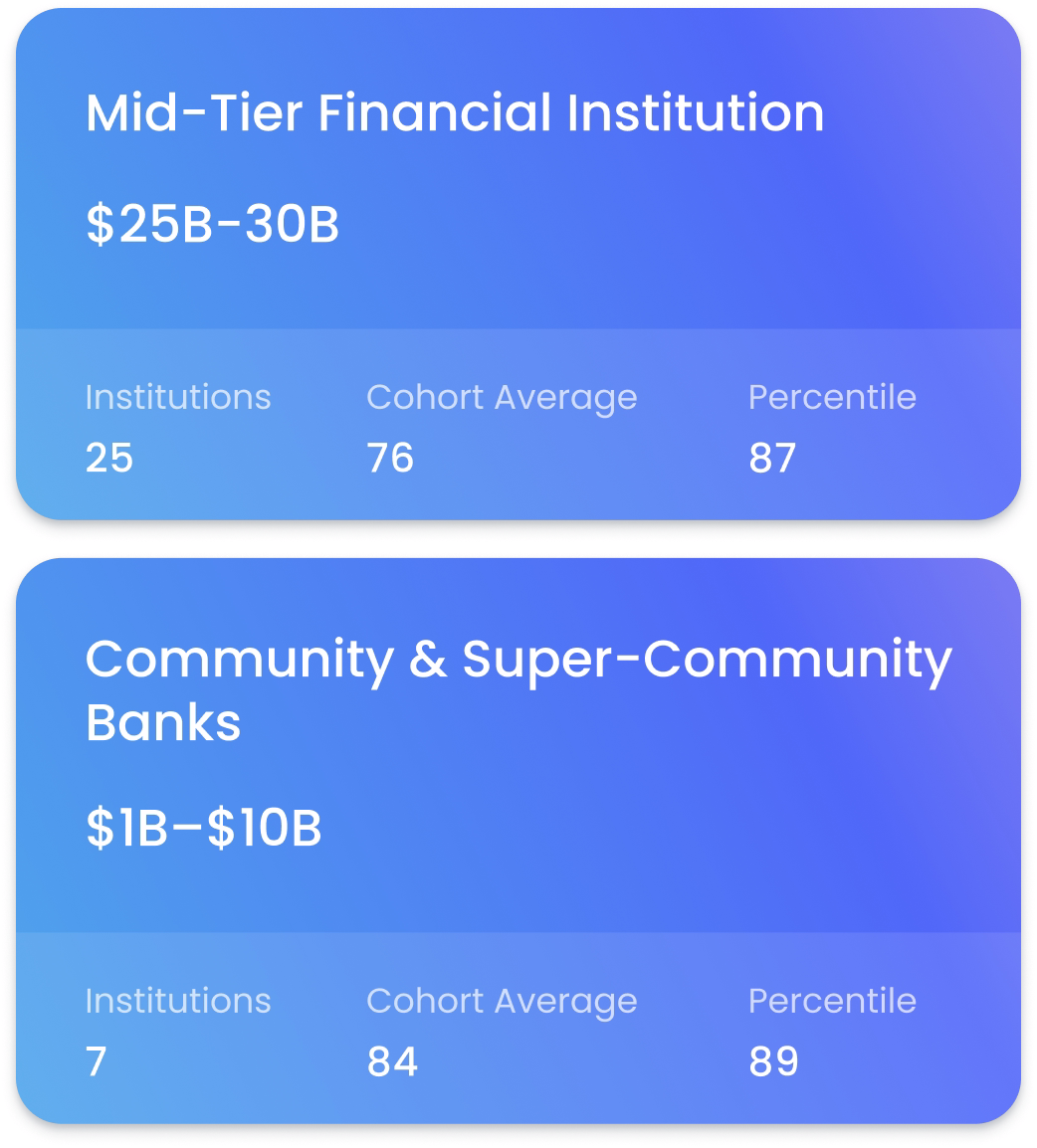 See Your(Section 2) 1