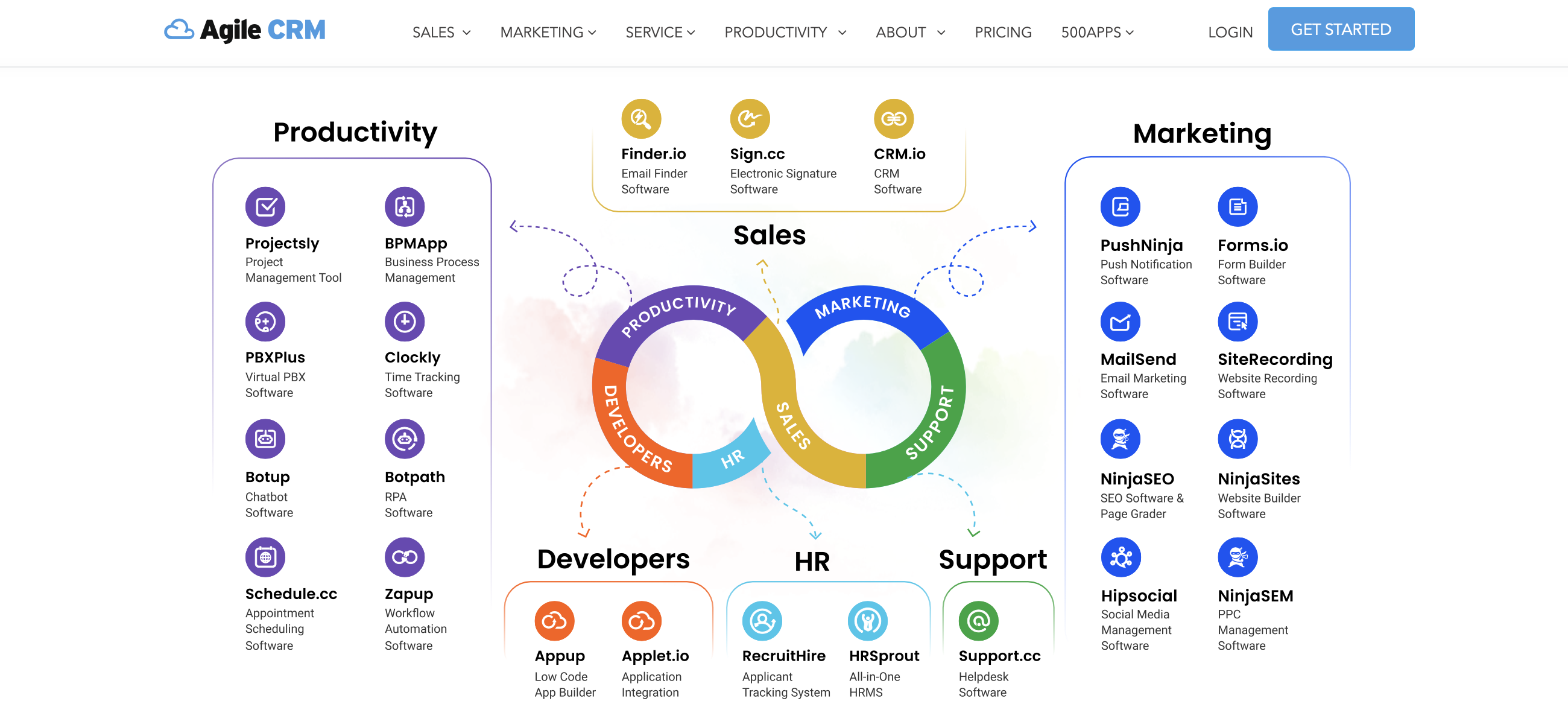 Agile CRM logo
