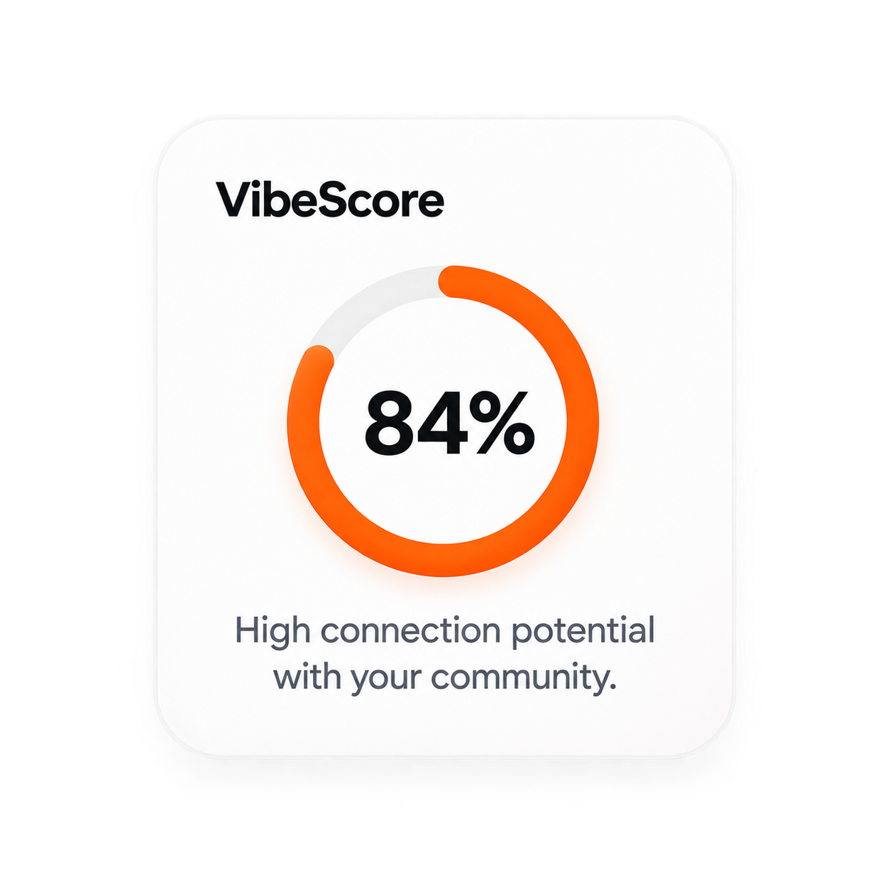 Peekamoji VibeScore 84 percent