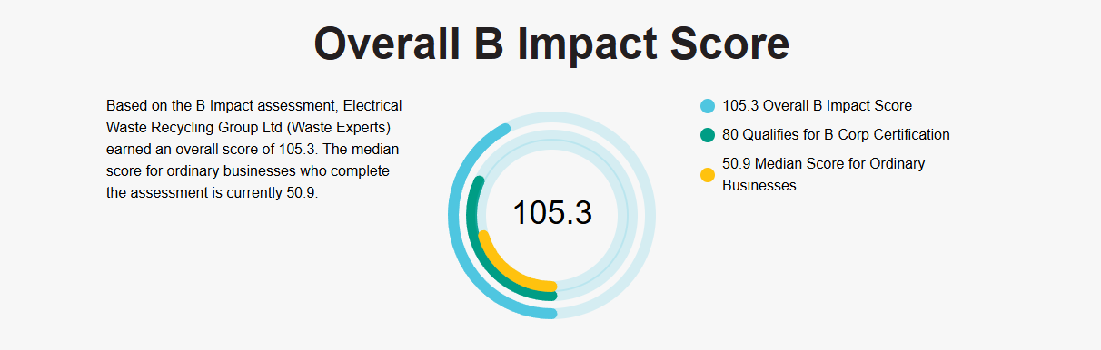 Waste Experts B Impact Assessment score