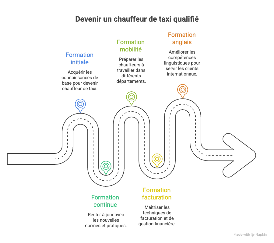 Image illustrative de la section formations