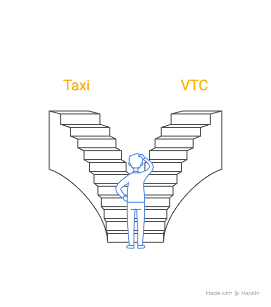 Choix entre taxi et VTC