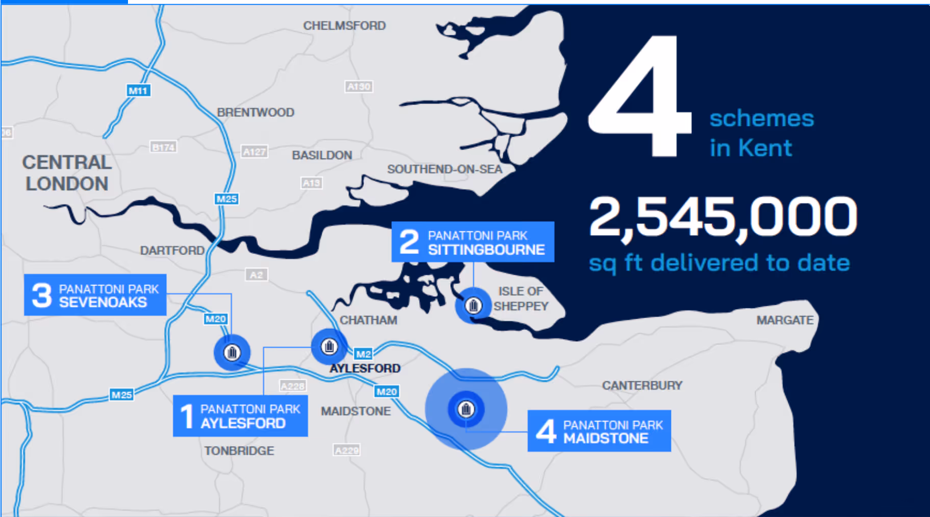 Map of Kent showing locations of four Panattoni Park schemes in Aylesford, Sittingbourne, Sevenoaks, and Maidstone with total 2,545,000 sq ft delivered to date.
