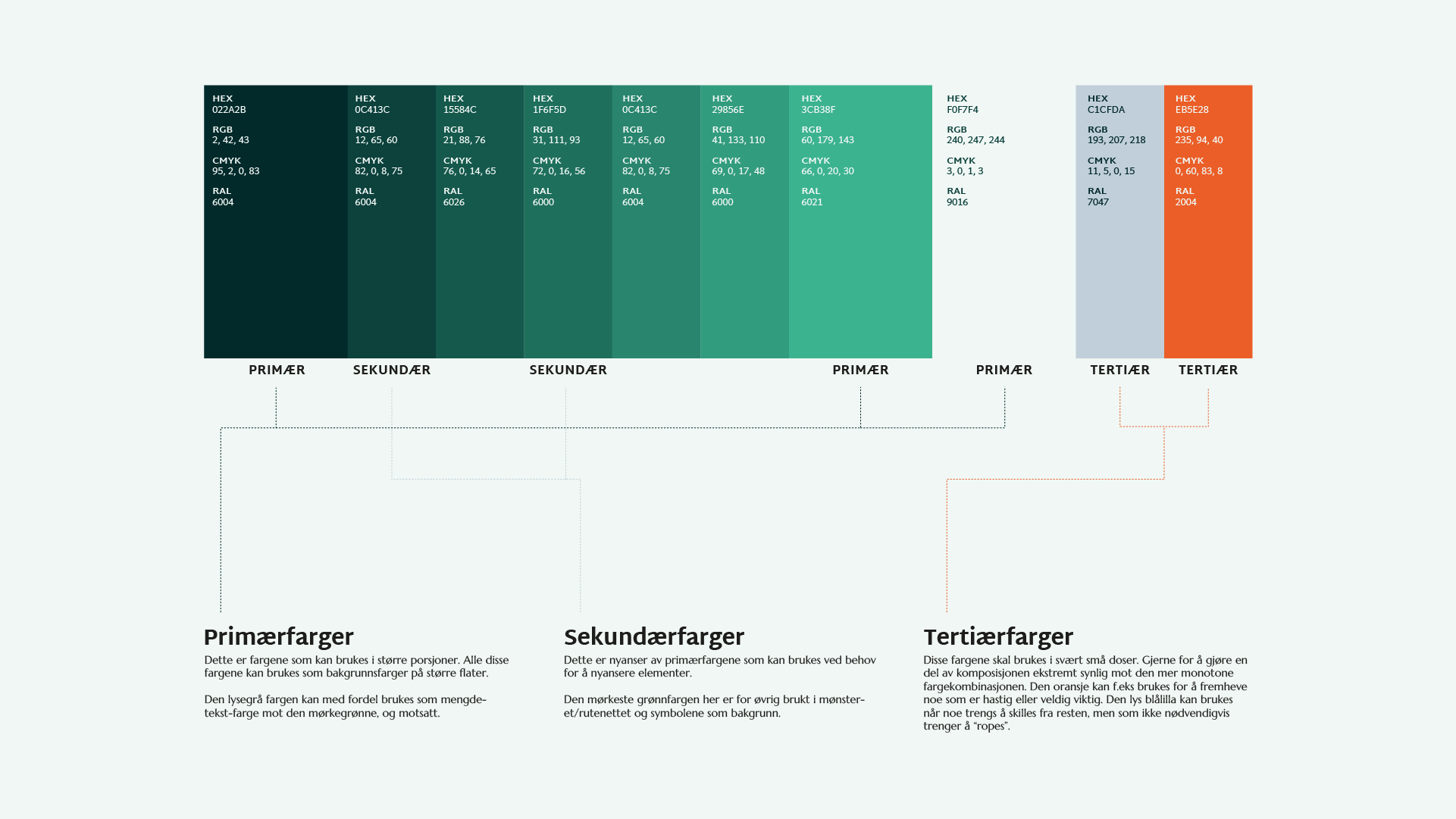 Eksempel på hvordan en profilmanual kan se ut, her med fokus på farge