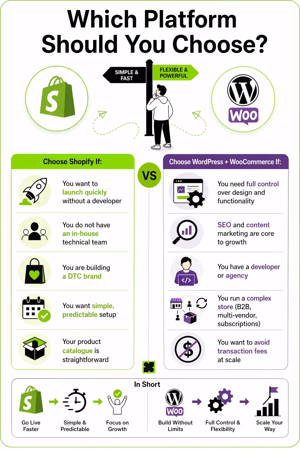 Shopify vs WordPress for Ecommerce