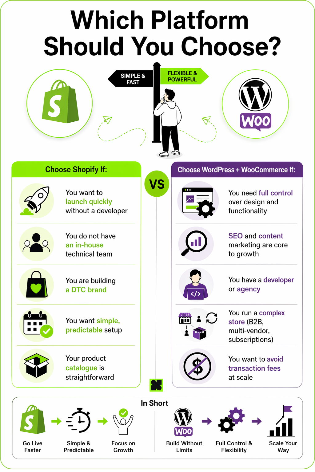 Shopify vs WordPress for Ecommerce