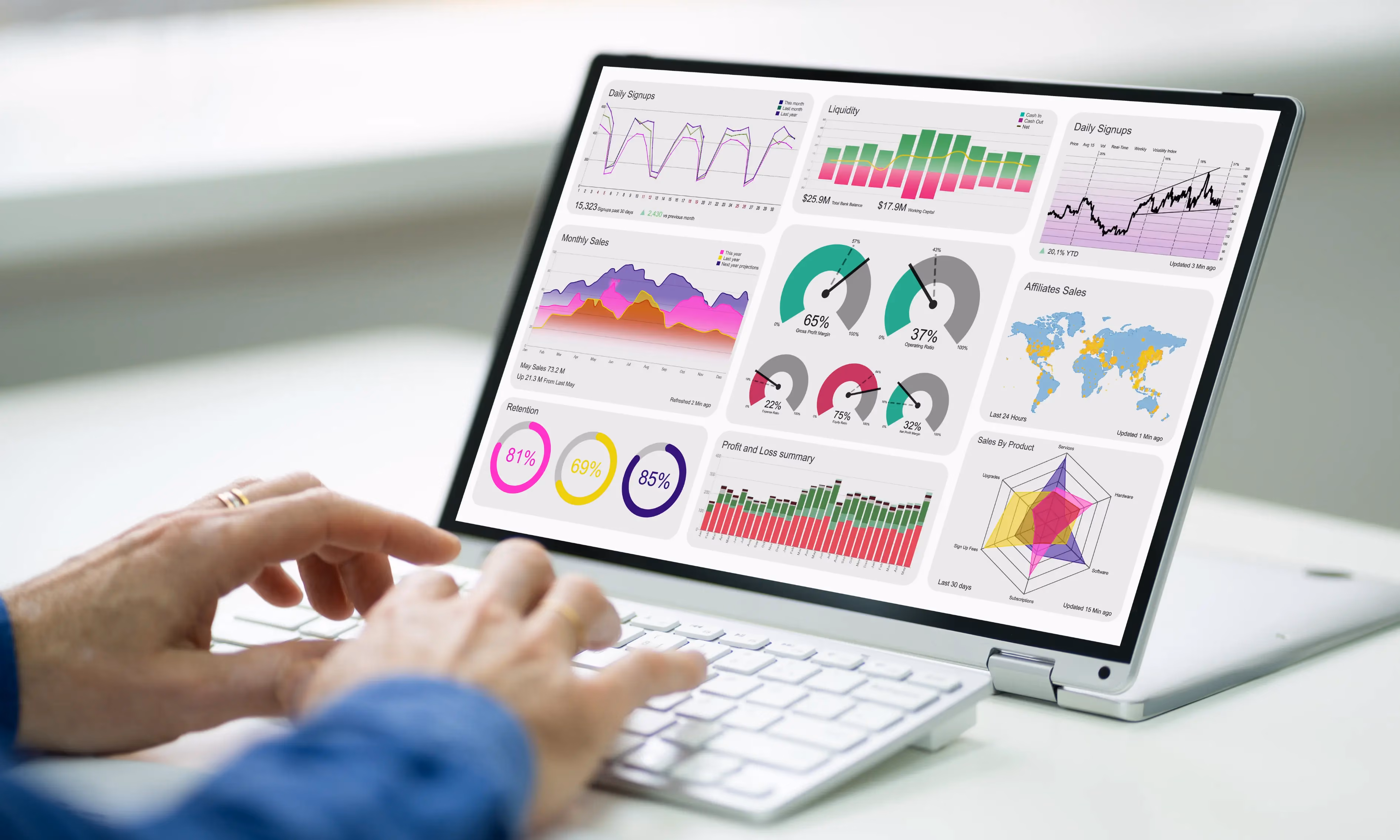 signs your ecommerce website needs redesign