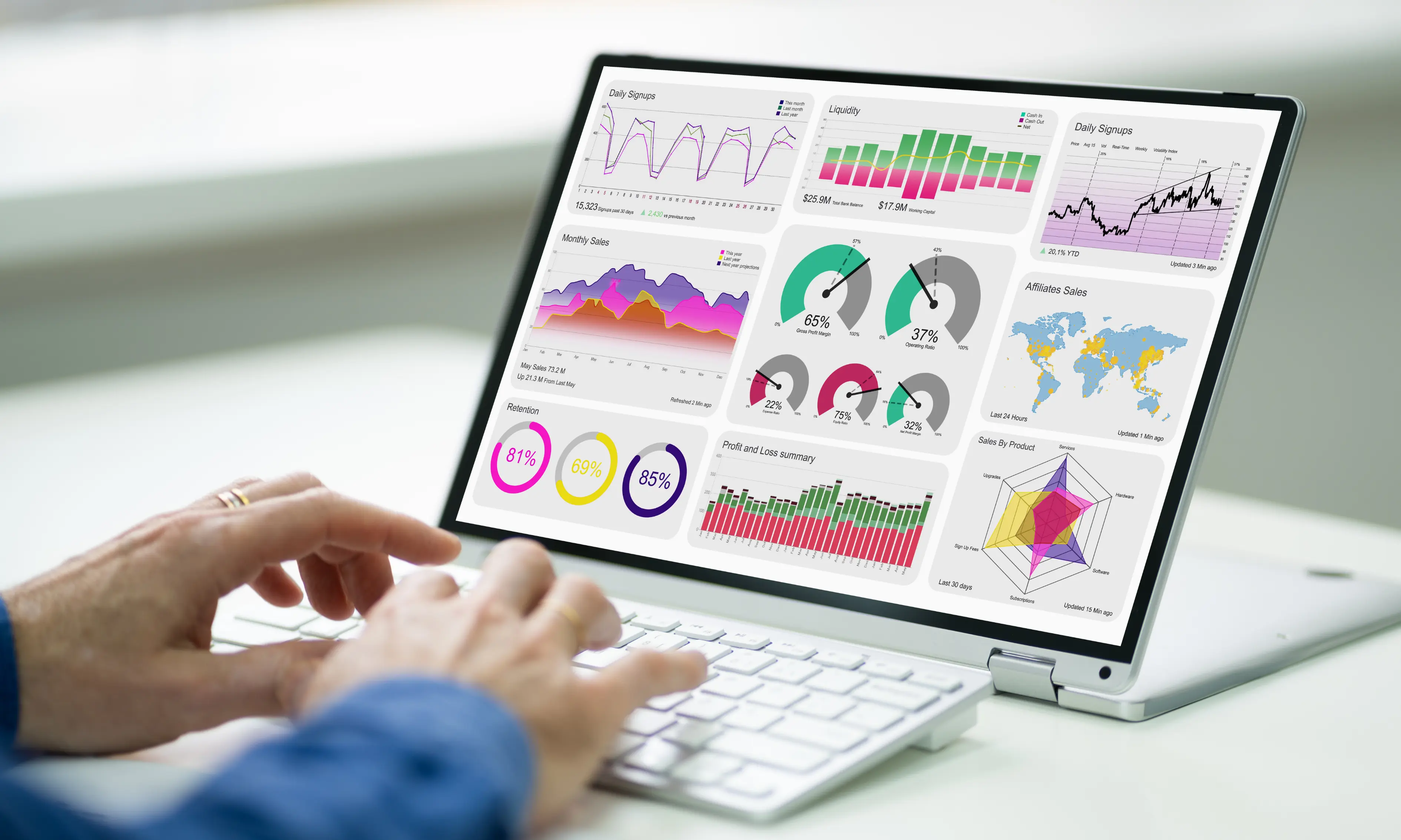 signs your ecommerce website needs redesign