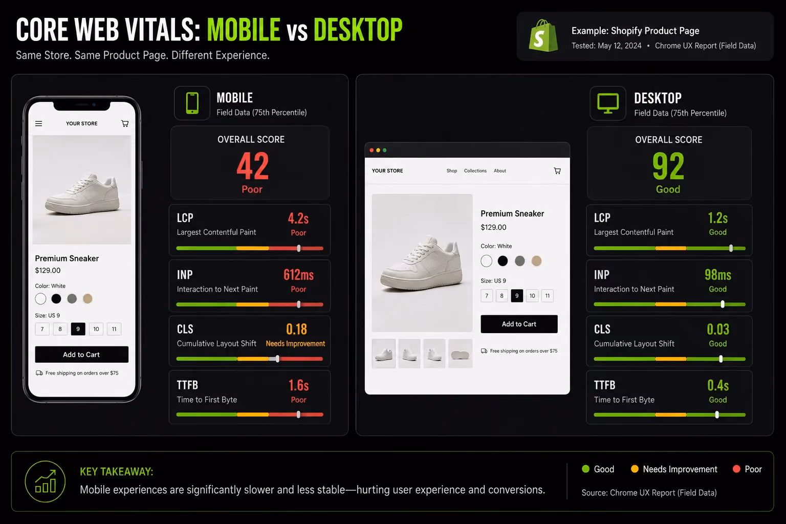 Ecommerce website performance optimization