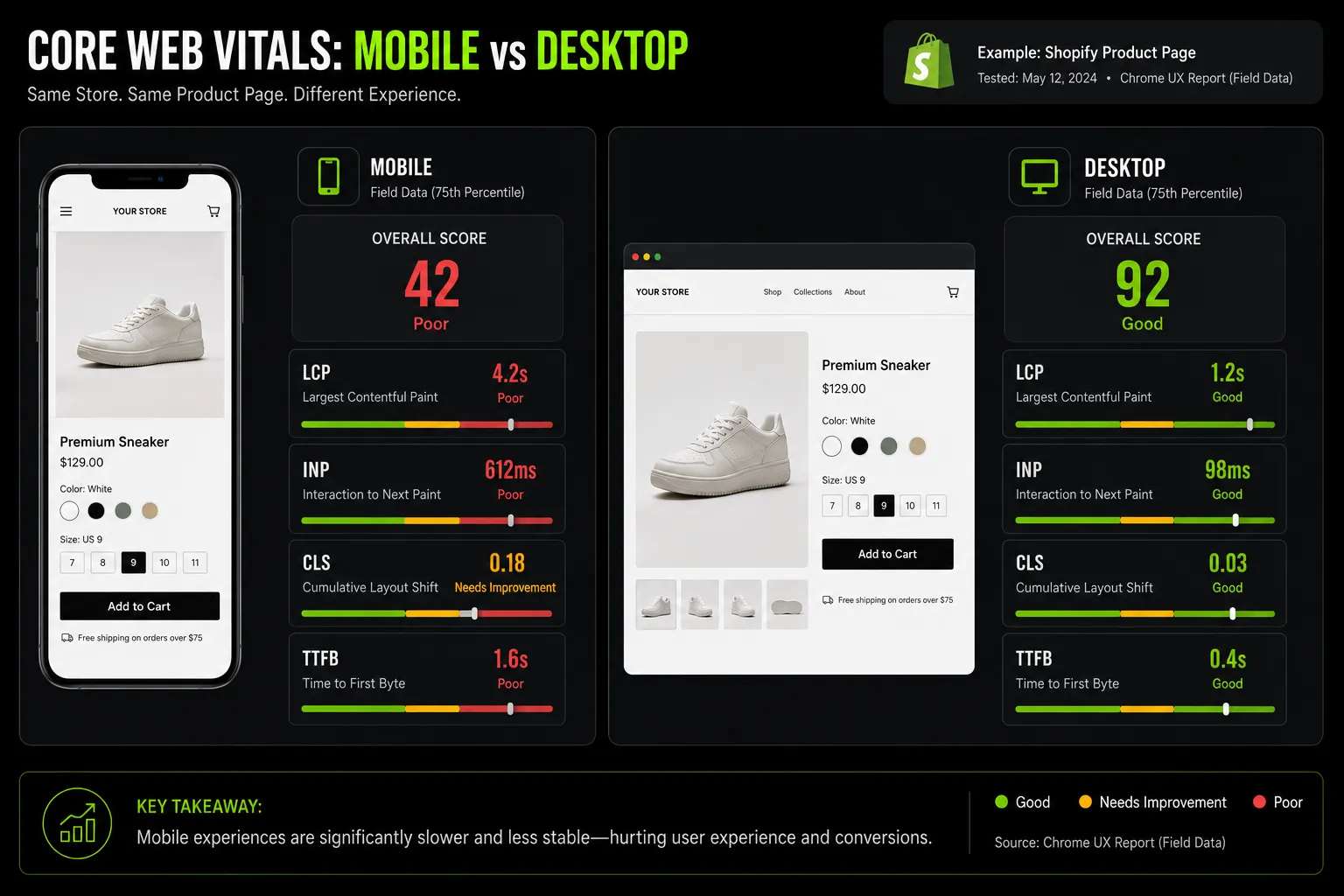 Ecommerce website performance optimization