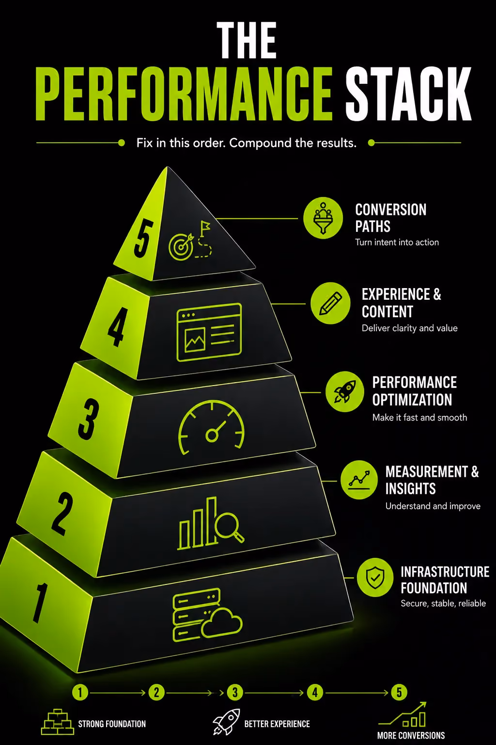 Ecommerce website performance optimization