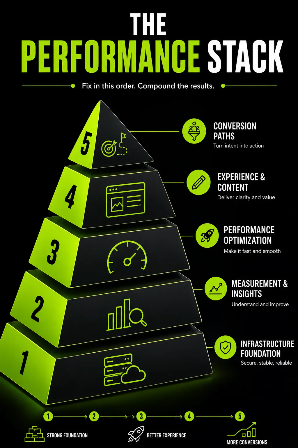 Ecommerce website performance optimization