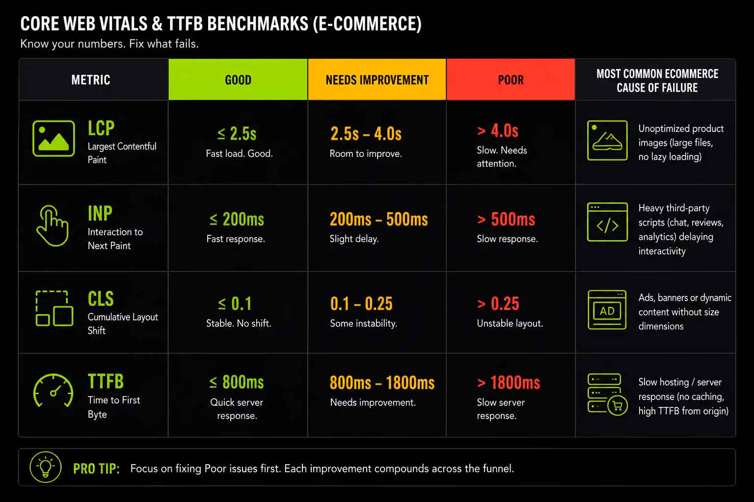 Ecommerce website performance optimization