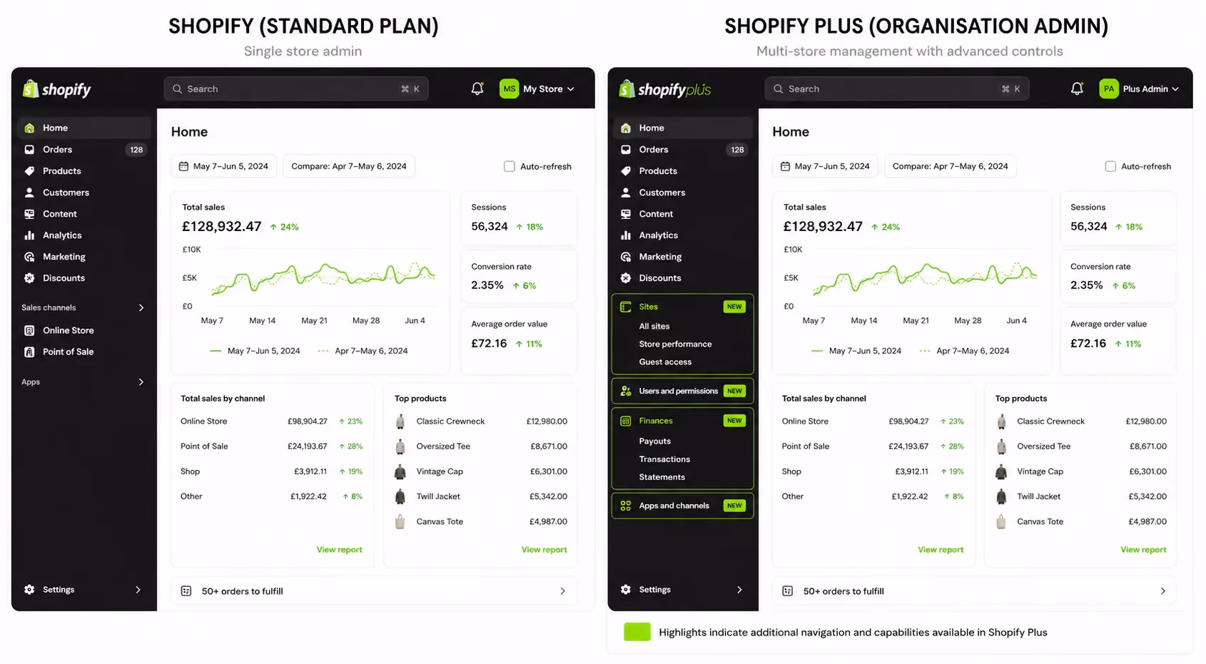 when to upgrade to shopify plus