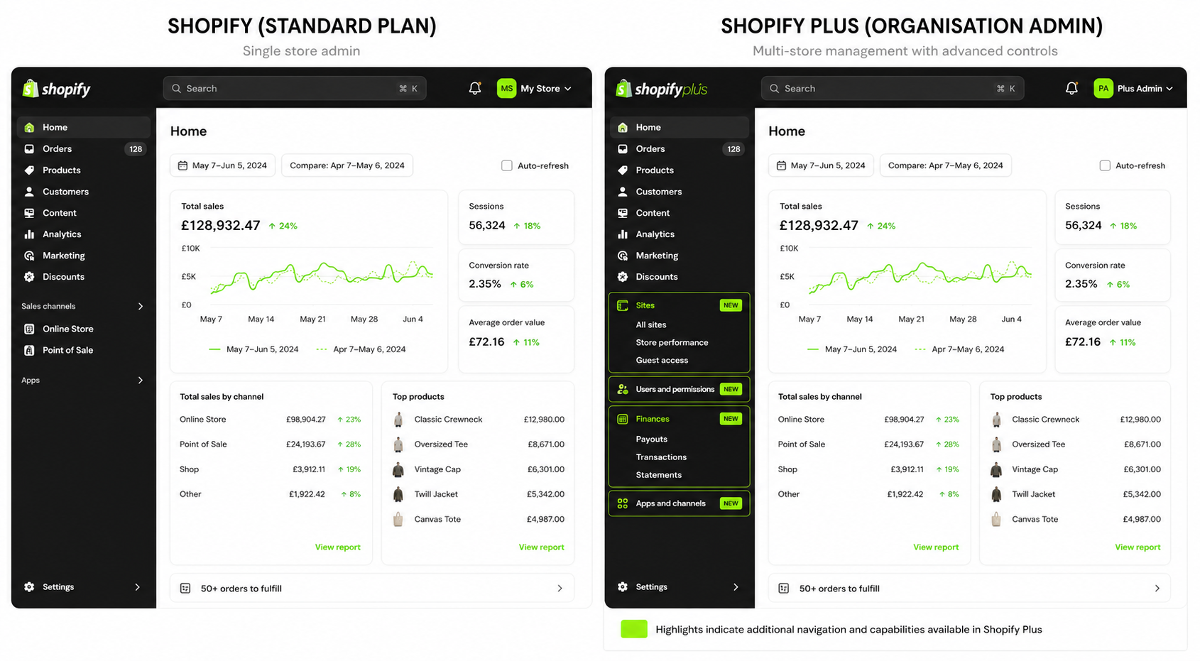 when to upgrade to shopify plus